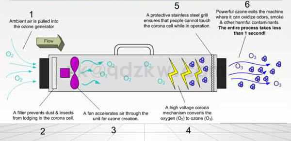 How-does-an-ozone-generator-work.jpg